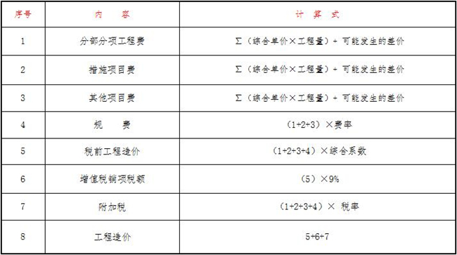 造价,乐动体育平台官方网站-乐动(中国)